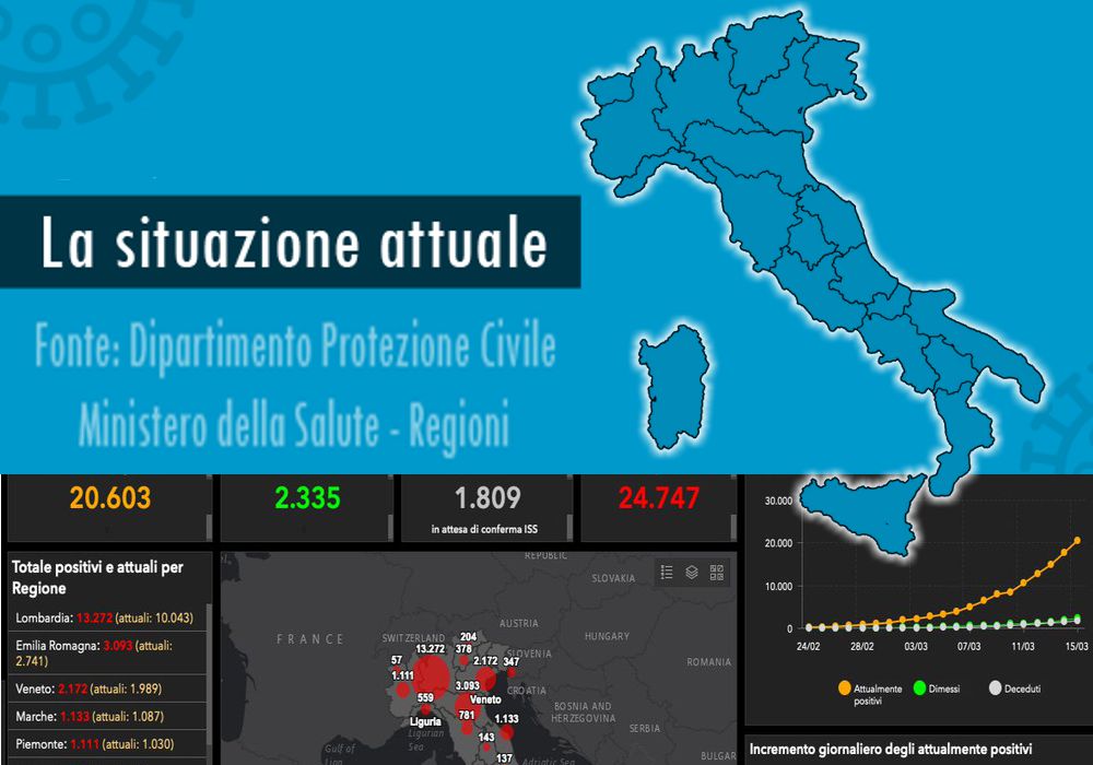 la situazione attuale in Italia coronavirus covid-19